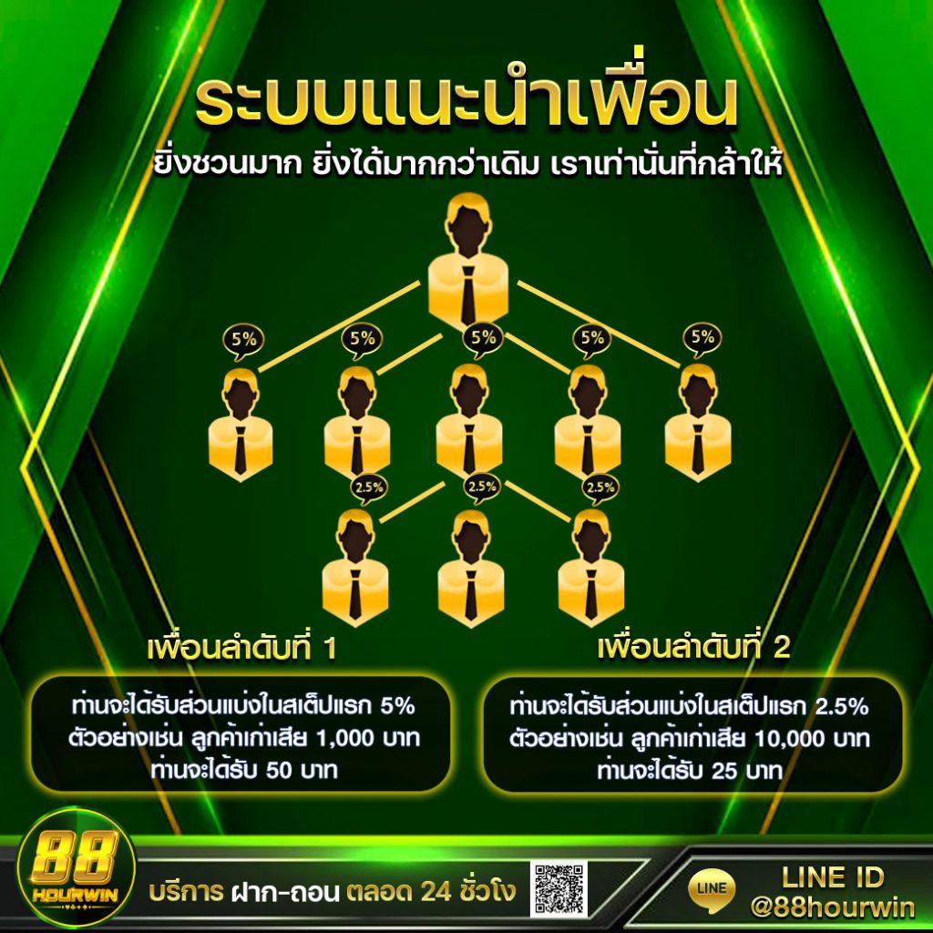 มาชัวร์เบท masurebet เข้าสู่ระบบ เว็บตรง สล็อต ฝากถอนออโต้ ไม่ผ่านเอเย่นต์ 2026